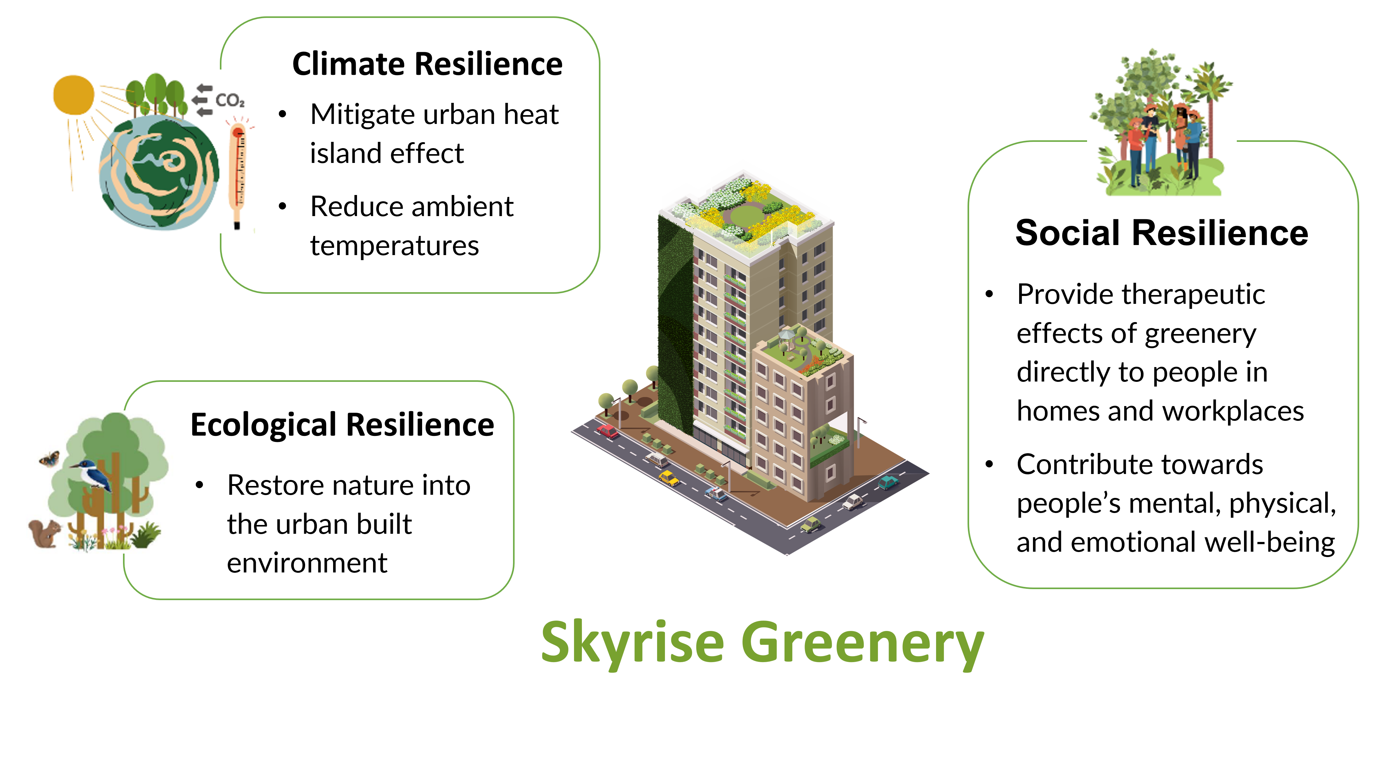 Skyrise Greenery